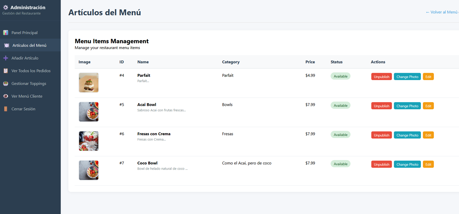 Menu Dashboard Overview